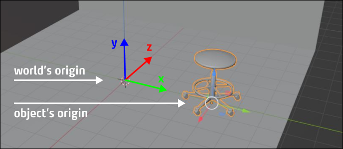 Coordinates and Origins 1