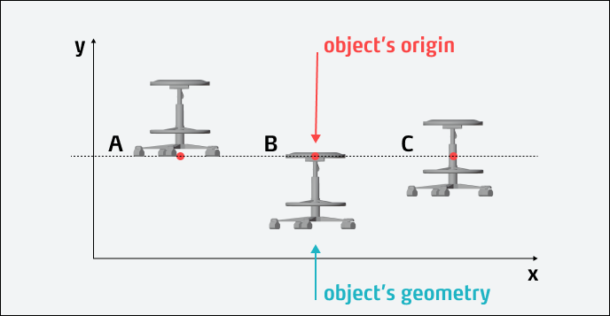 Coordinates and Origins 2